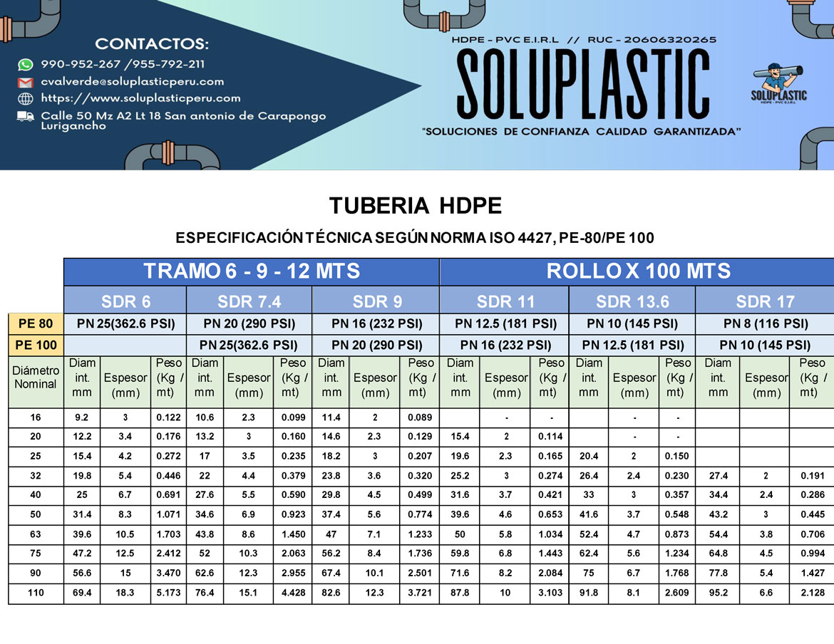 Tuberia HDPE