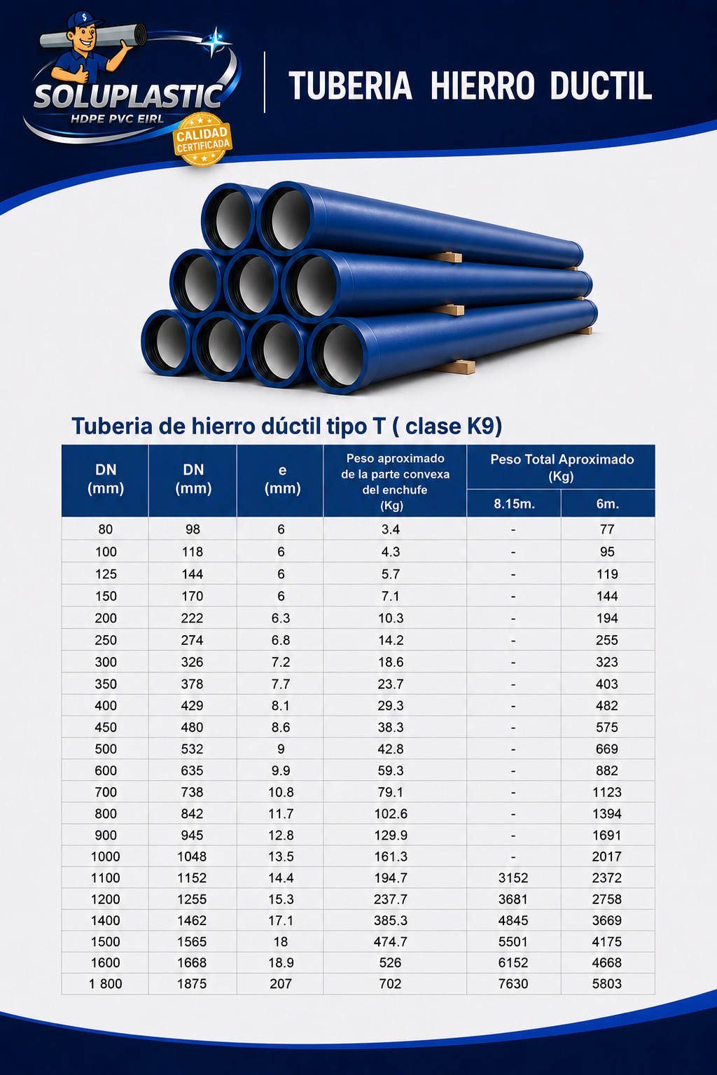 Tubería Hierro Dúctil