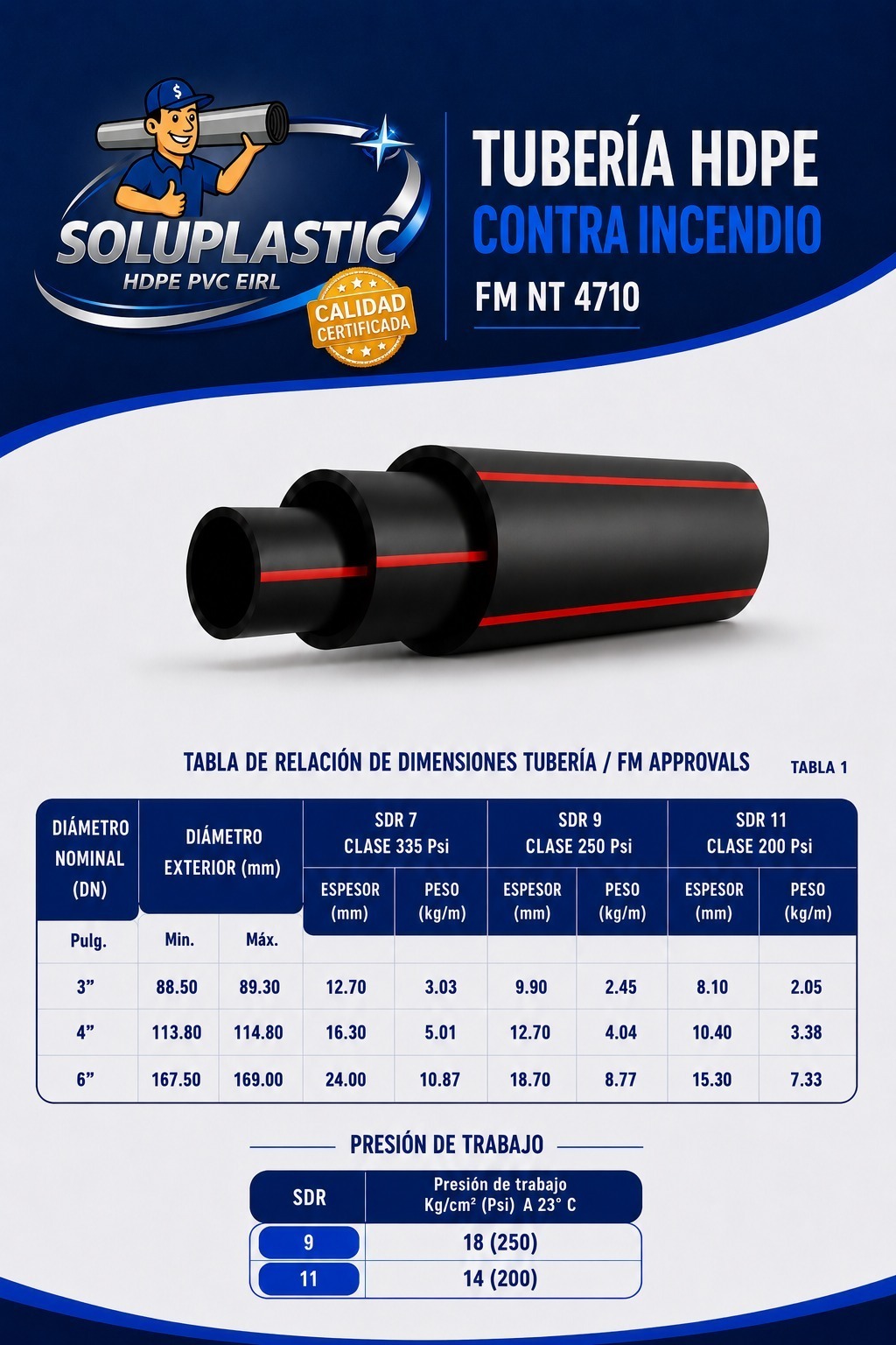 Tubería HDPE Contra Incendio FM NT 4710